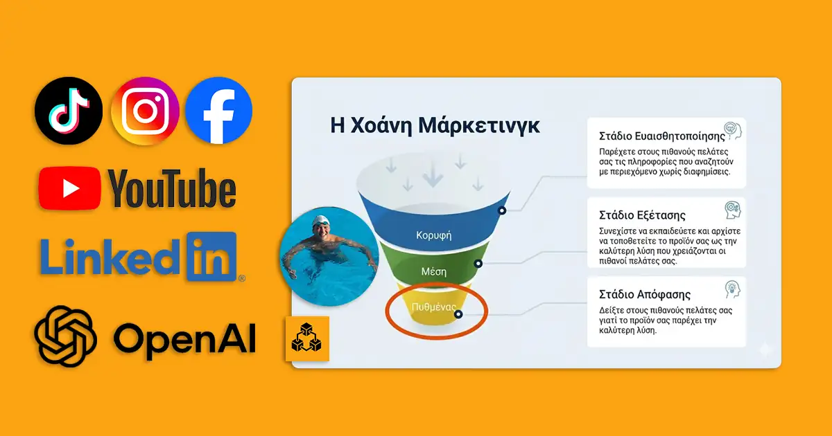 SEO ai Social Media Videos Marketing Funnel